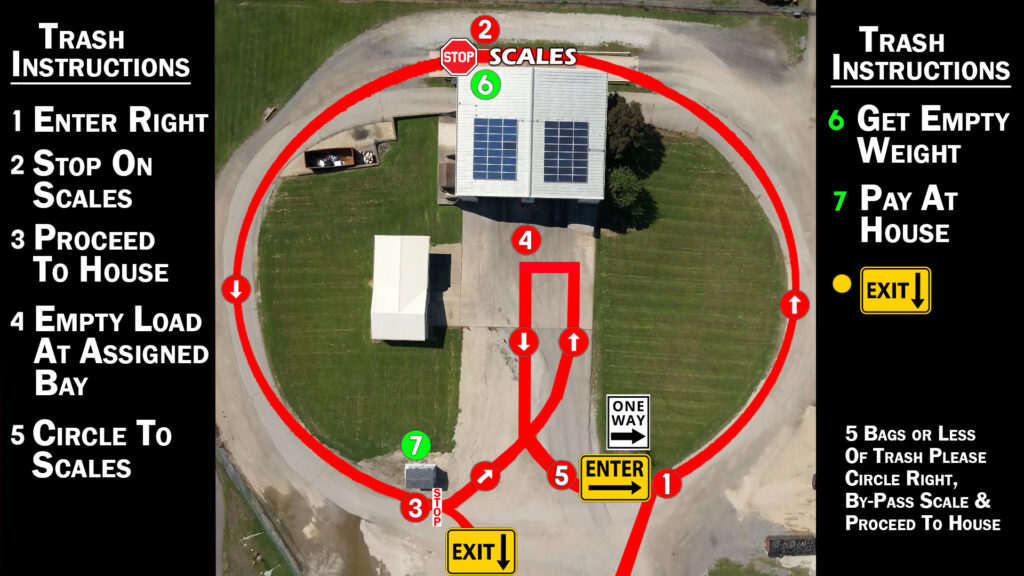 This is a map to show the new one way flow of traffic for trash drop-off at the transfer Station.